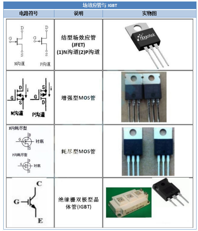 【干货】电子元器件符号大全快收藏！（附实物图）(图4)