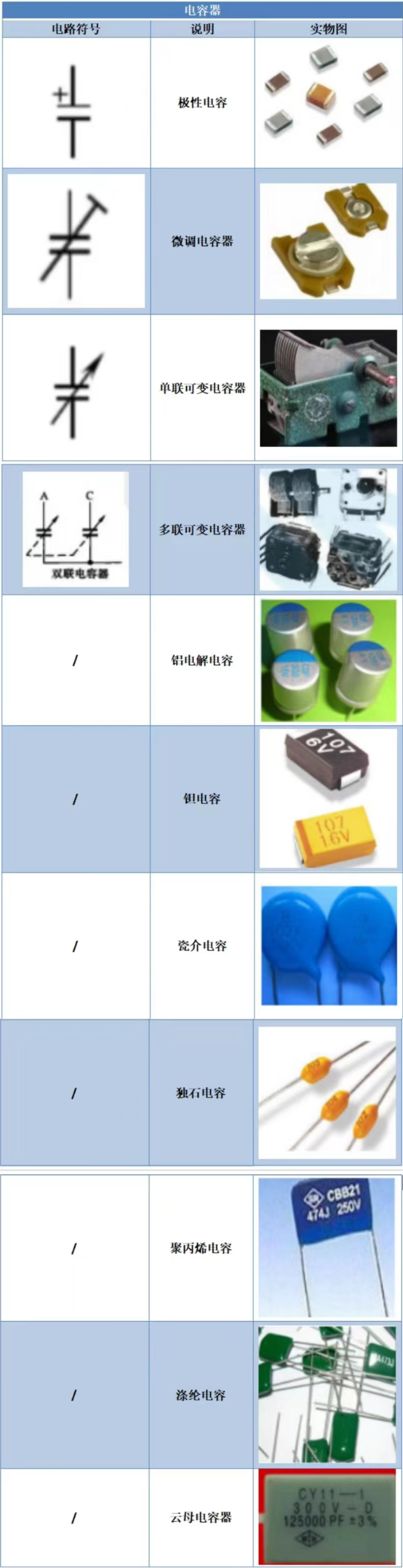 【干货】电子元器件符号大全快收藏！（附实物图）(图6)