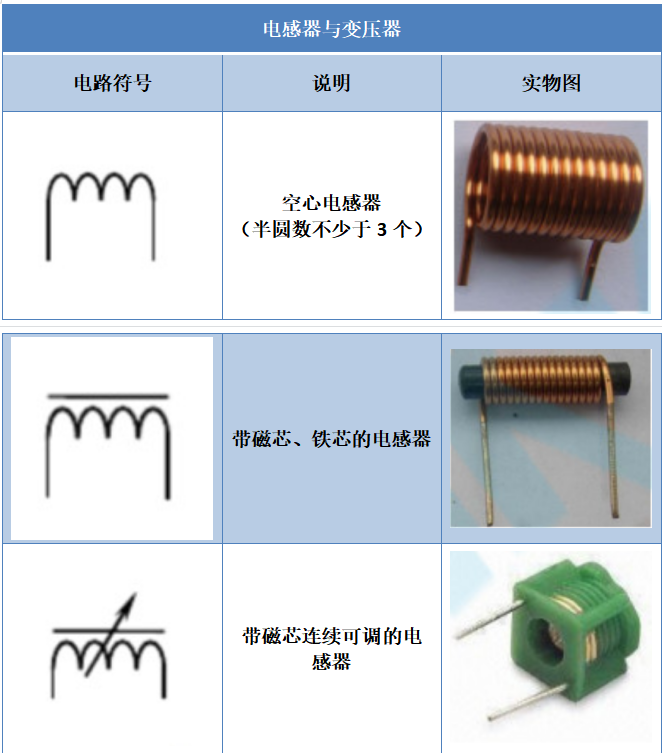 【干货】电子元器件符号大全快收藏！（附实物图）(图7)