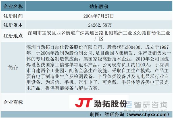 2023年电子装联设备发展动态分析：业务营收有所下多宝体育滑(图1)