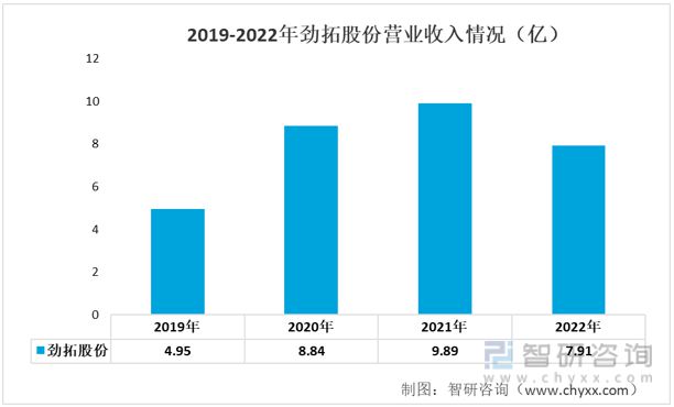 2023年电子装联设备发展动态分析：业务营收有所下多宝体育滑(图3)