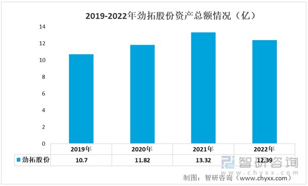 2023年电子装联设备发展动态分析：业务营收有所下多宝体育滑(图2)