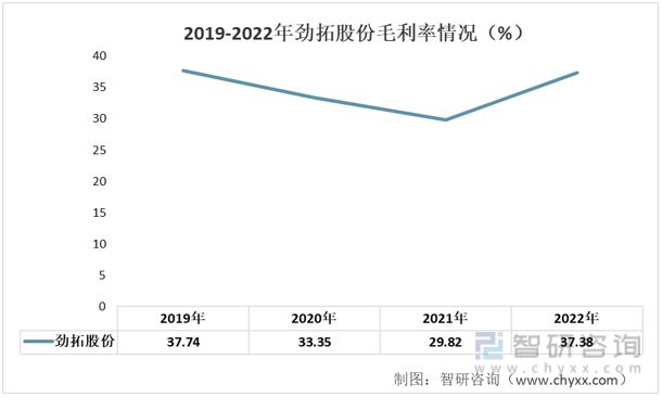 2023年电子装联设备发展动态分析：业务营收有所下多宝体育滑(图4)