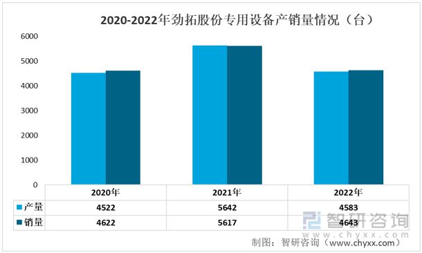 2023年电子装联设备发展动态分析：业务营收有所下多宝体育滑(图8)