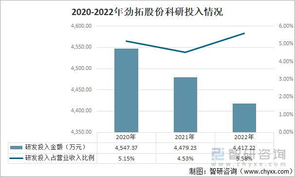 2023年电子装联设备发展动态分析：业务营收有所下多宝体育滑(图9)