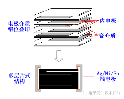 一分钟告诉你什么是电子元器件(图1)