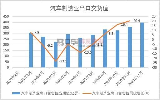 2021-2027年中国汽车电子零部件市场分析与投资前景研究报告(图1)