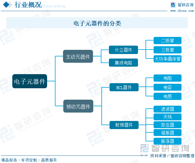 【行业趋势】2023年中国电子元器件行业发展政策、竞争格局及未来前景分析(图2)