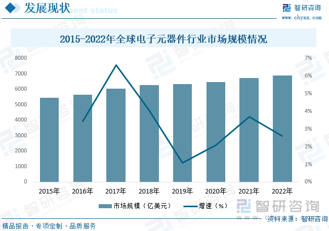 【行业趋势】2023年中国电子元器件行业发展政策、竞争格局及未来前景分析(图6)