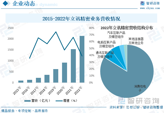 【行业趋势】2023年中国电子元器件行业发展政策、竞争格局及未来前景分析(图8)