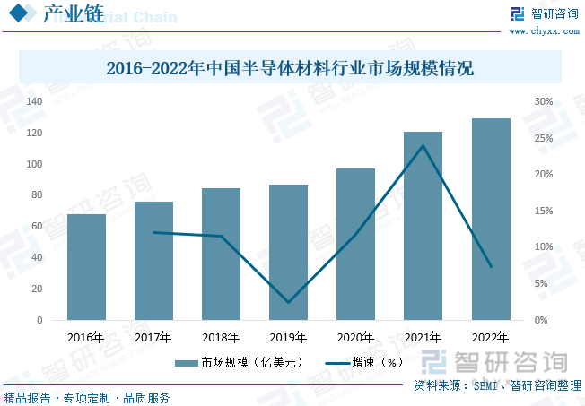 【行业趋势】2023年中国电子元器件行业发展政策、竞争格局及未来前景分析(图5)