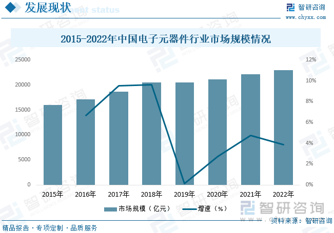 【行业趋势】2023年中国电子元器件行业发展政策、竞争格局及未来前景分析(图7)