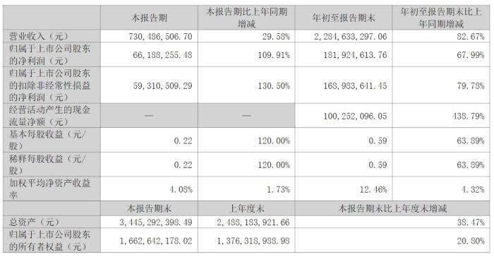 星帅尔董事长楼月根去世 公司为家电制冷压缩机配件龙头(图2)