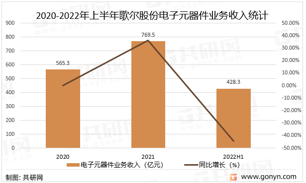 多宝体育：2022年中国电子元器件主要应用领域及主要企业分析(图5)