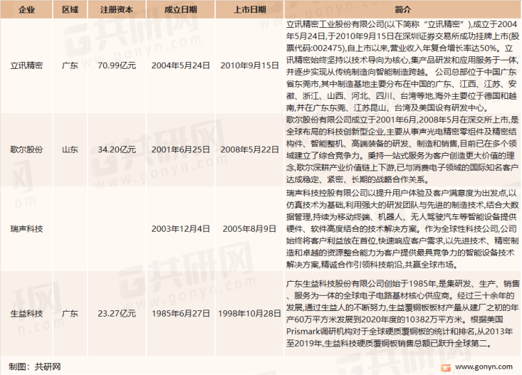 多宝体育：2022年中国电子元器件主要应用领域及主要企业分析(图3)