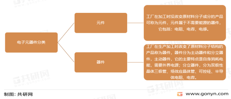 多宝体育：2022年中国电子元器件主要应用领域及主要企业分析(图1)