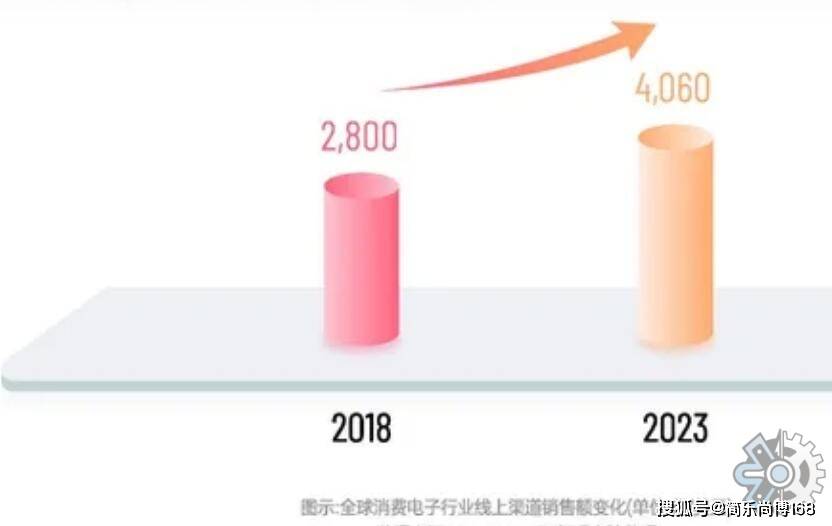 多宝体育app官网：消费电子配件市场分析：2021年美国市场规模为394254百万元(图2)