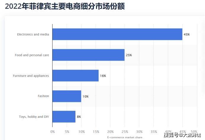 多宝体育app官网：有卖家正靠卖电子配件闷声发大财！菲律宾：被忽略的蓝海市场(图2)