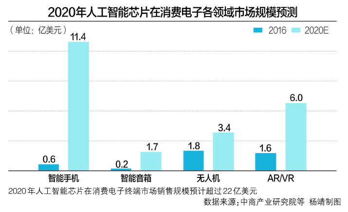 多宝体育官网：消费电子配件外贸订单激增：有机硅暴涨、芯片紧供应疫情下工厂行情分化(图2)