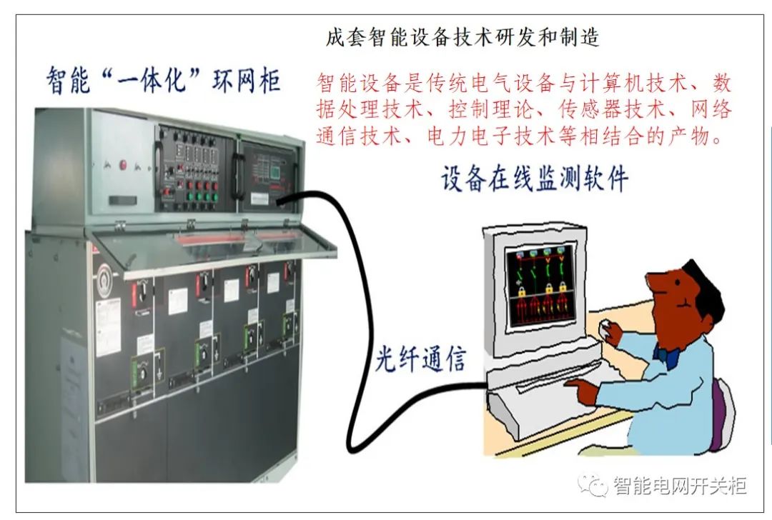 多宝体育：智能设备主要包括哪几个方面(图4)