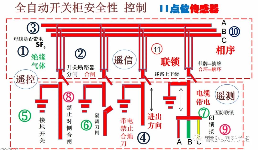 多宝体育：智能设备主要包括哪几个方面(图5)