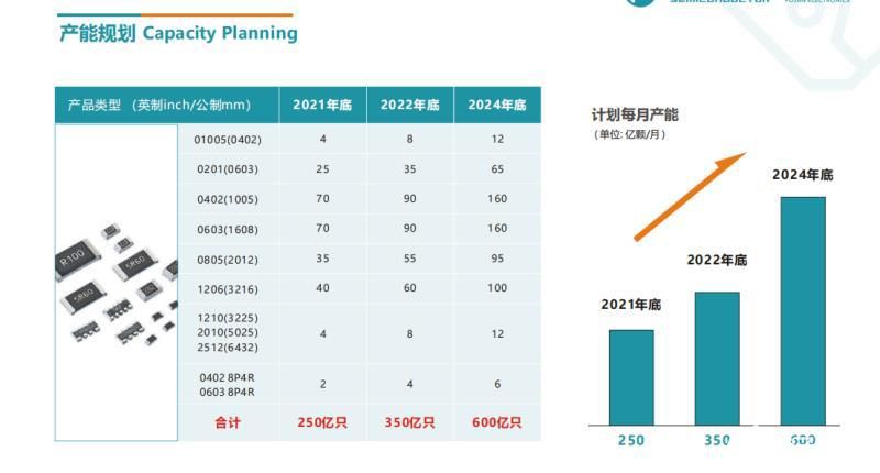 多宝体育：从富捷电子看中国电子元器件自主品牌崛起优势是什么？(图3)