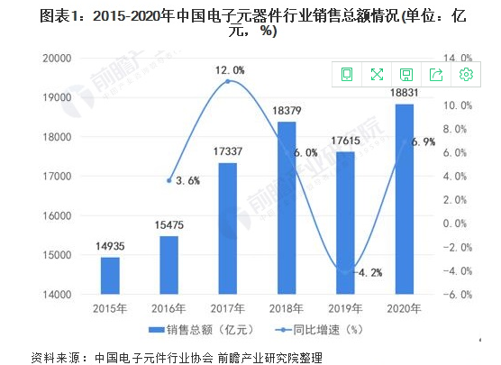 多宝体育：从富捷电子看中国电子元器件自主品牌崛起优势是什么？(图1)