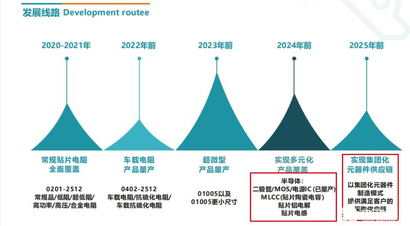 多宝体育：从富捷电子看中国电子元器件自主品牌崛起优势是什么？(图4)