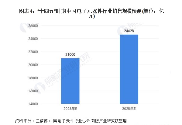 多宝体育：从富捷电子看中国电子元器件自主品牌崛起优势是什么？(图2)