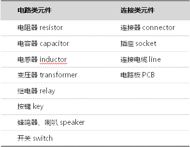 多宝体育app官网：什么是电子元器件？基础知识详解(图1)