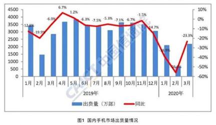 多宝体育app官网：【财经秘书】电子设备行业情报(图1)