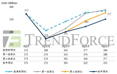 多宝体育app官网：【财经秘书】电子设备行业情报(图2)