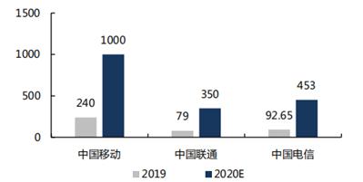 多宝体育app官网：【财经秘书】电子设备行业情报(图3)