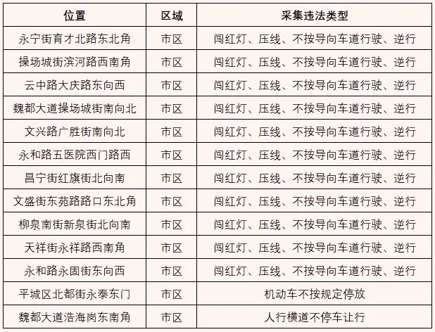 多宝体育app官网：关于启用电子警察抓拍设备的通告(图1)