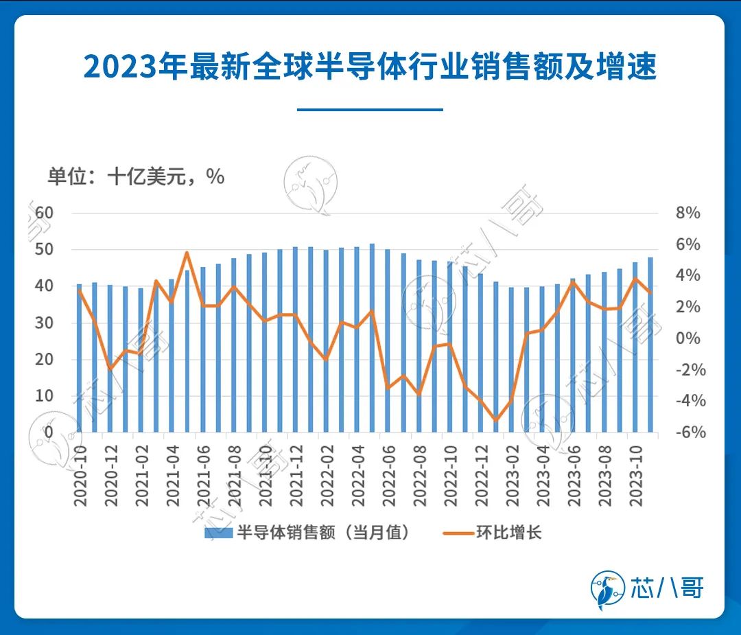 多宝体育官网：2023Q4(图3)