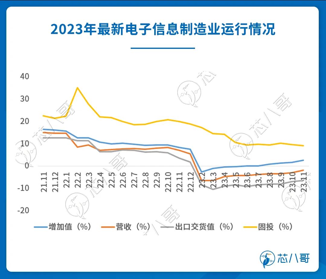 多宝体育官网：2023Q4(图2)