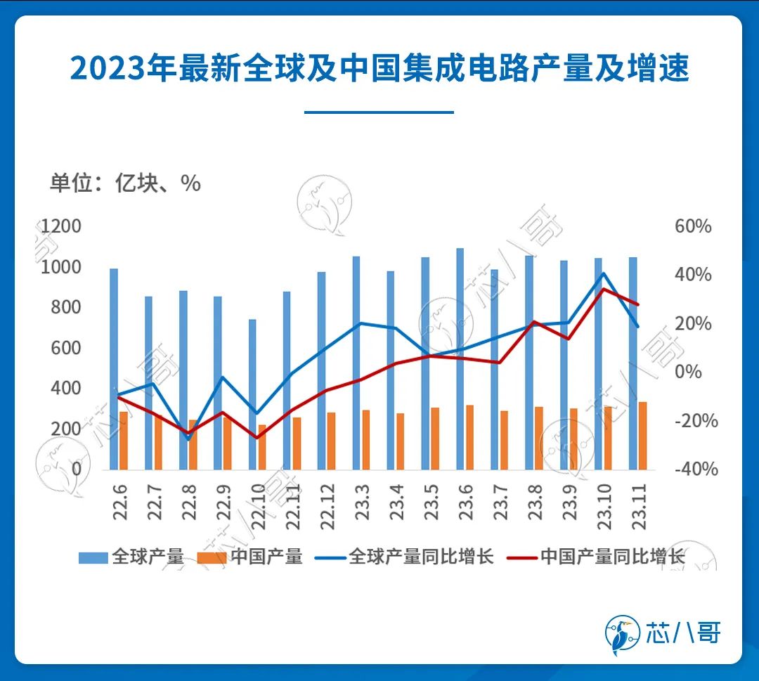 多宝体育官网：2023Q4(图4)