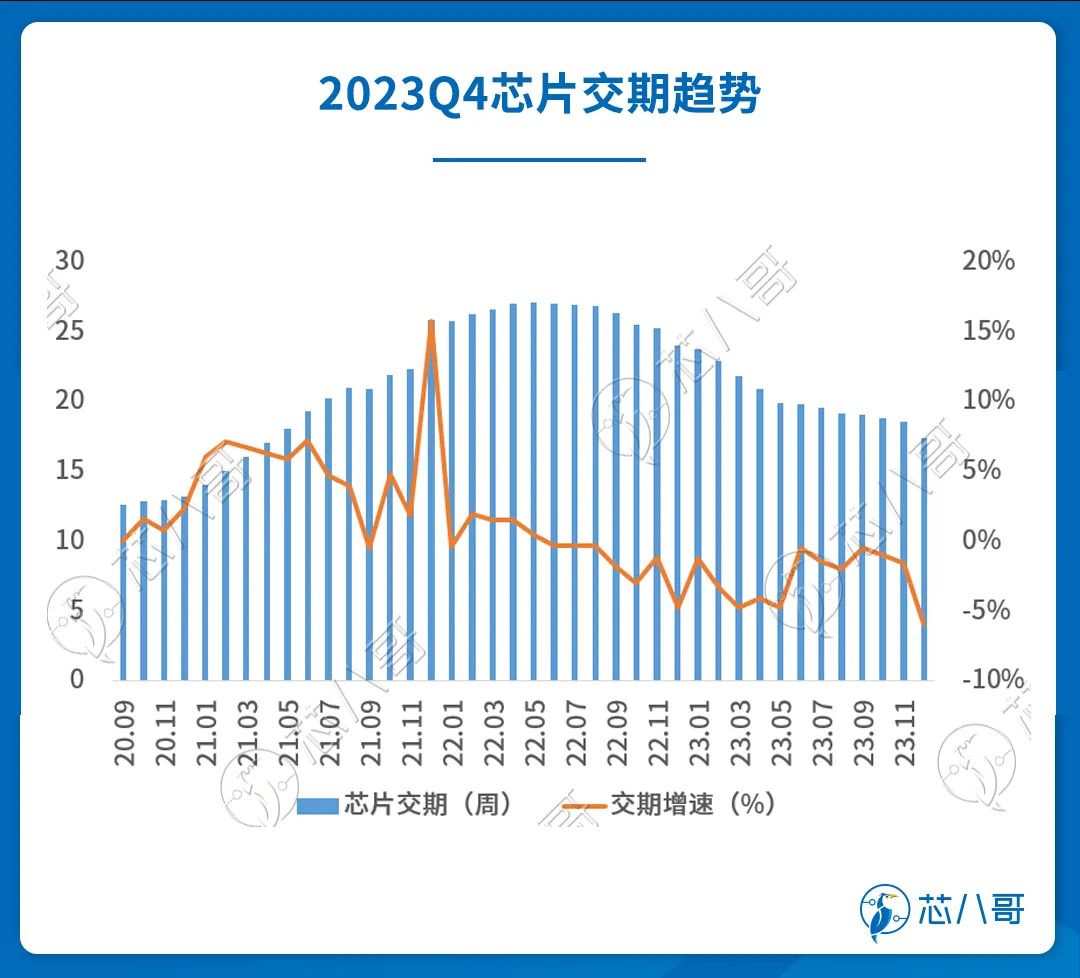 多宝体育官网：2023Q4(图7)