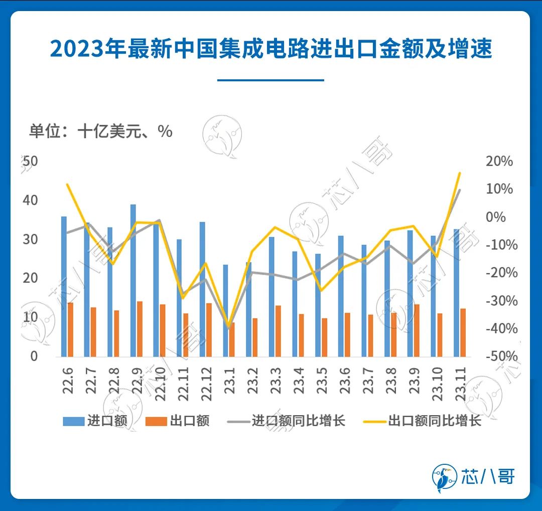 多宝体育官网：2023Q4(图5)