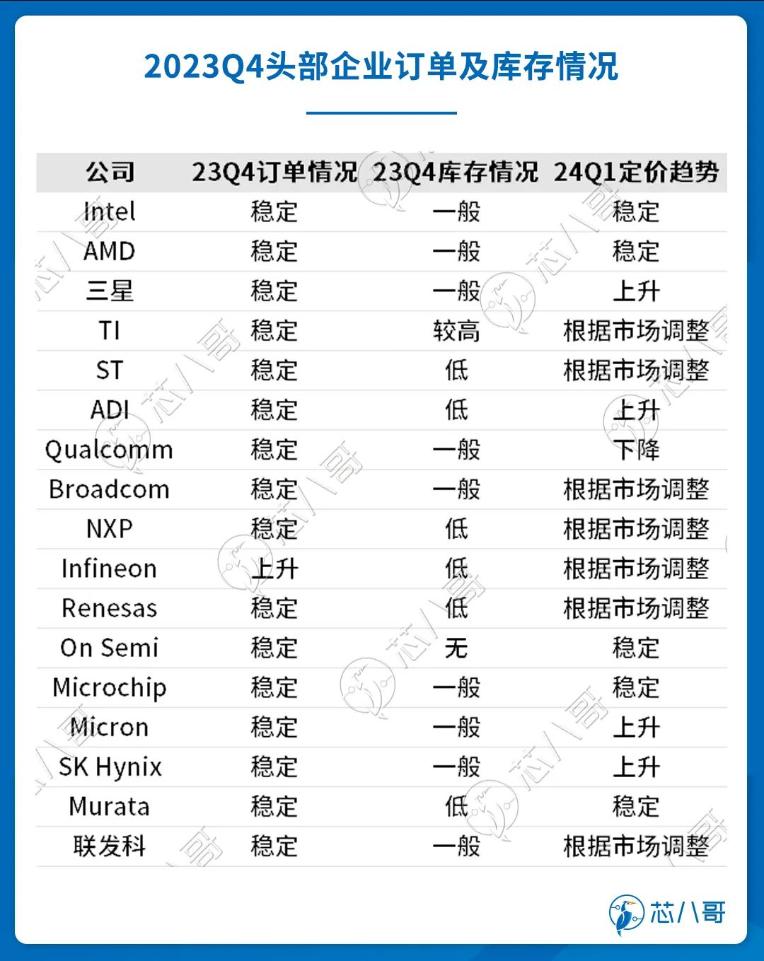 多宝体育官网：2023Q4(图10)