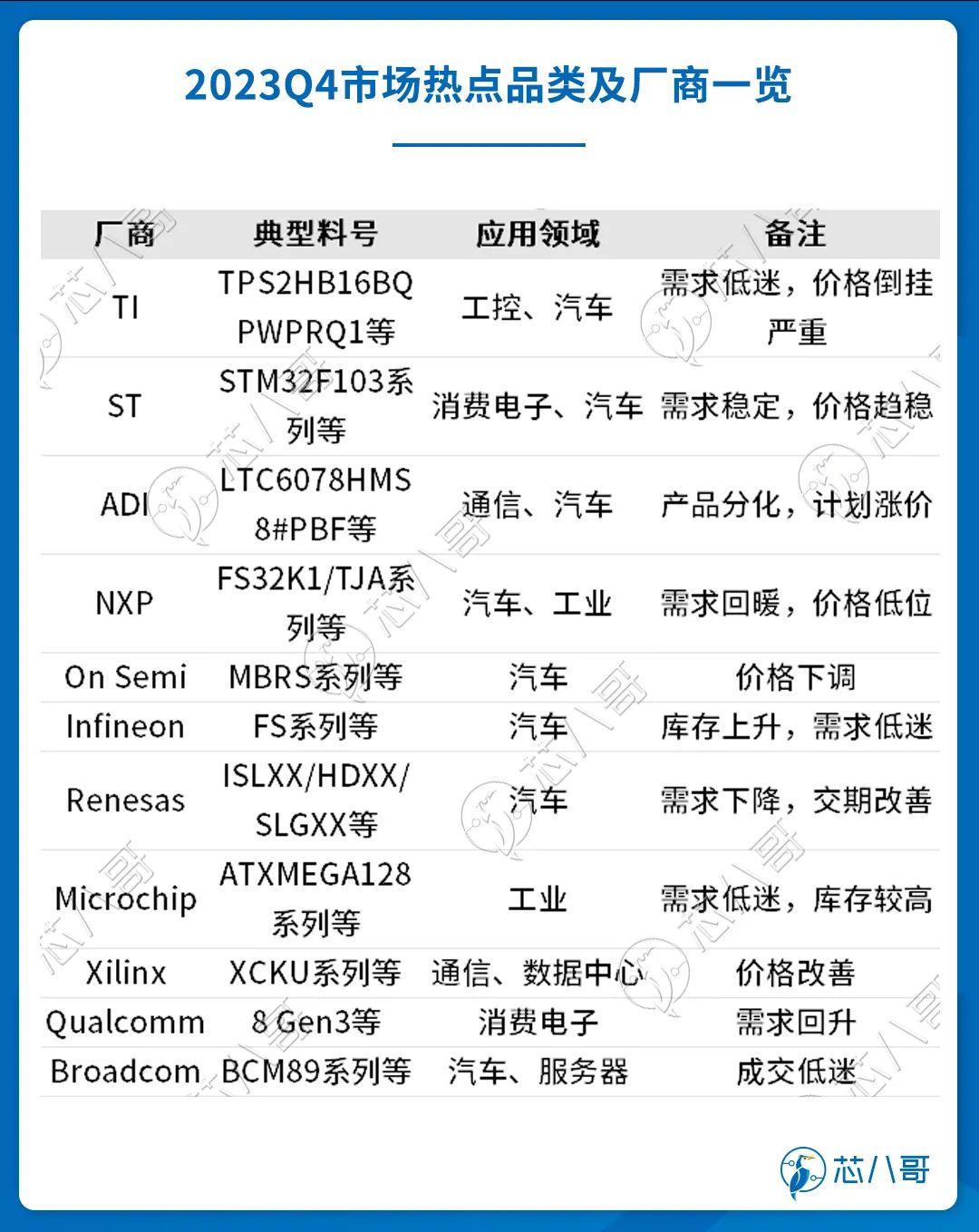 多宝体育官网：2023Q4(图9)