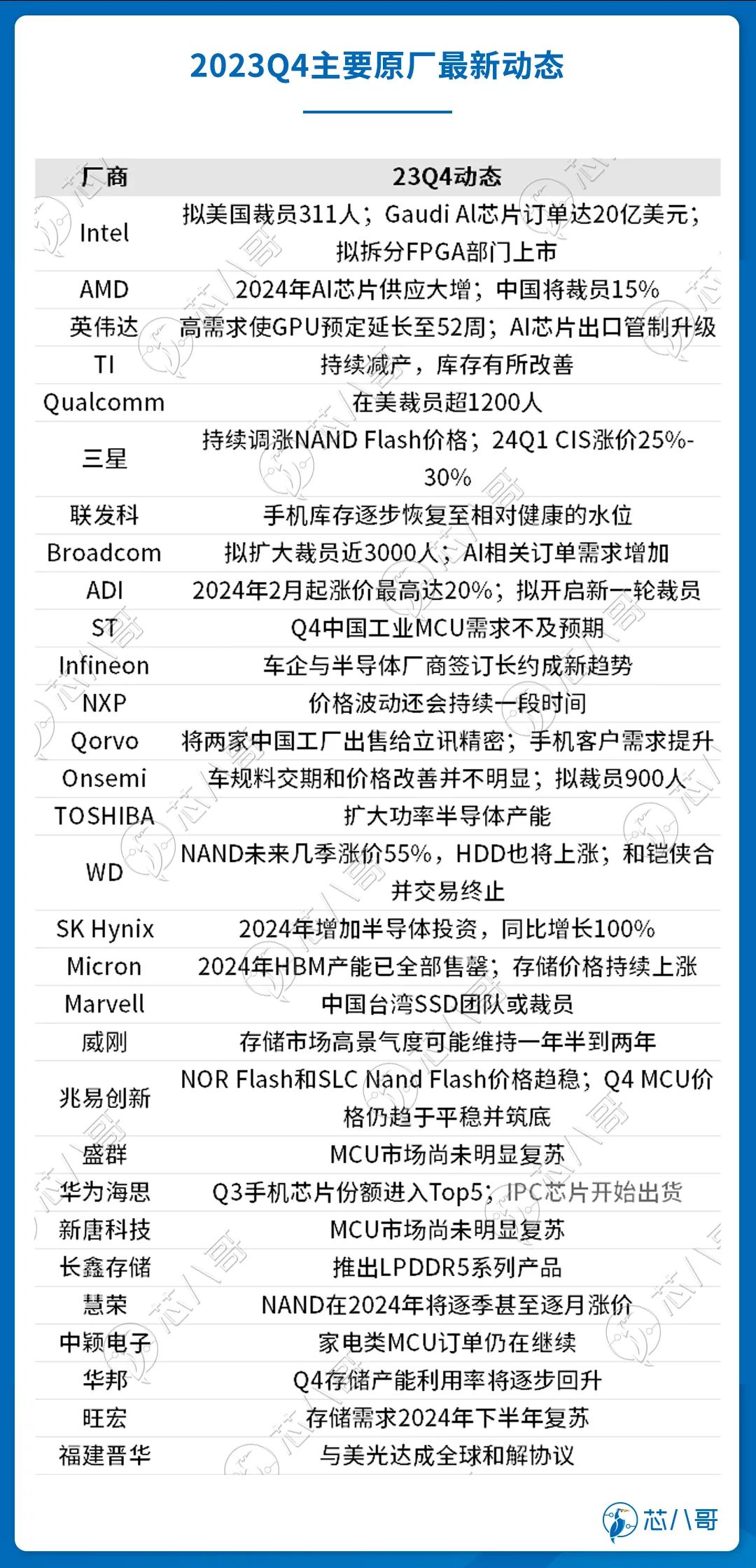 多宝体育官网：2023Q4(图12)