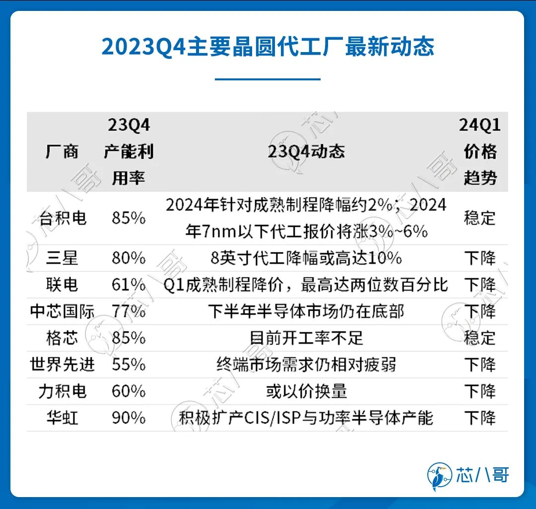 多宝体育官网：2023Q4(图13)