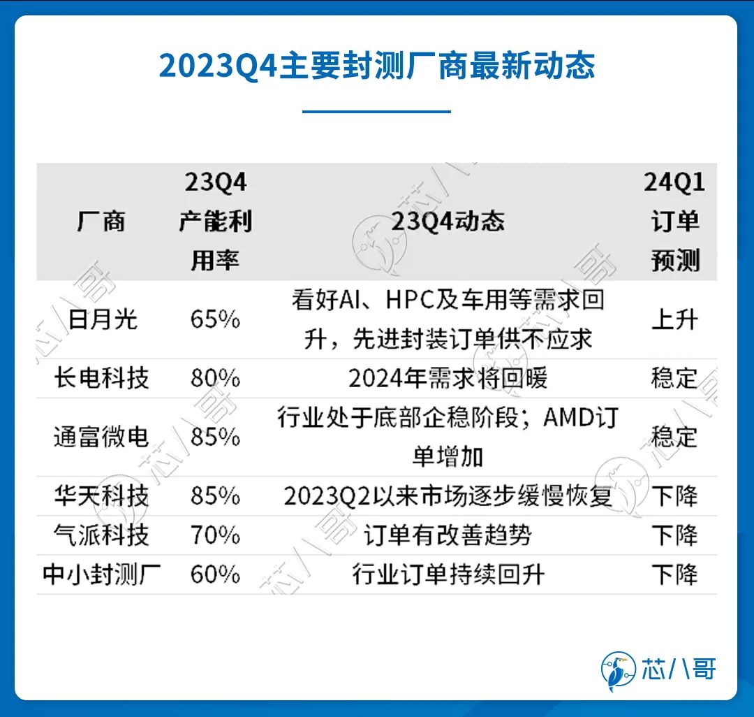 多宝体育官网：2023Q4(图14)