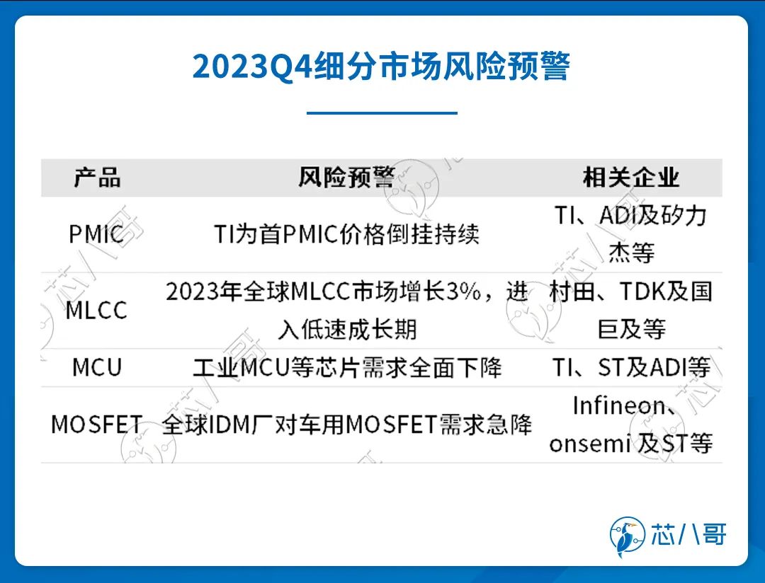 多宝体育官网：2023Q4(图19)