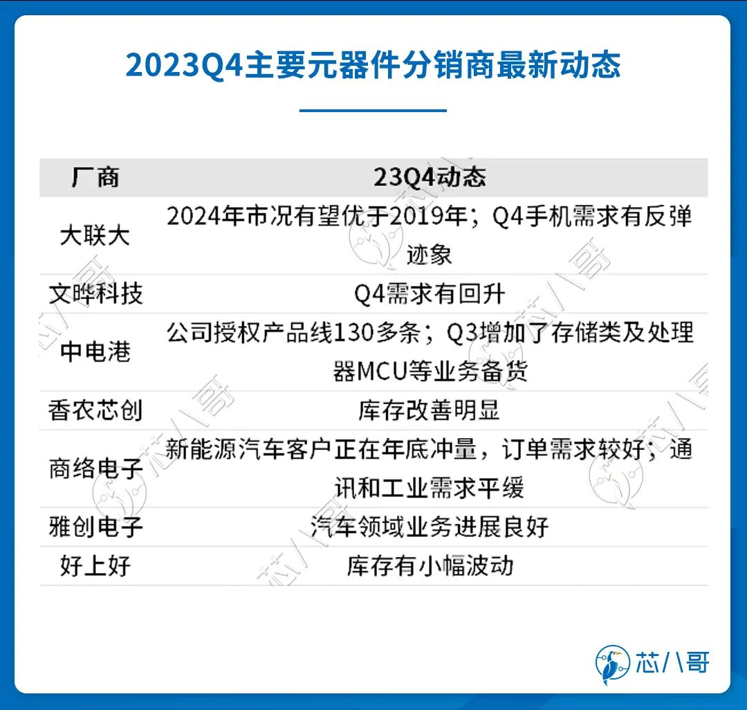 多宝体育官网：2023Q4(图15)