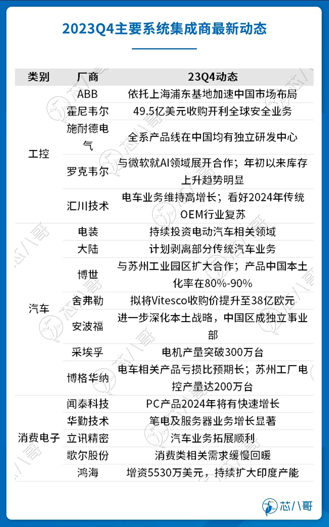 多宝体育官网：2023Q4(图16)