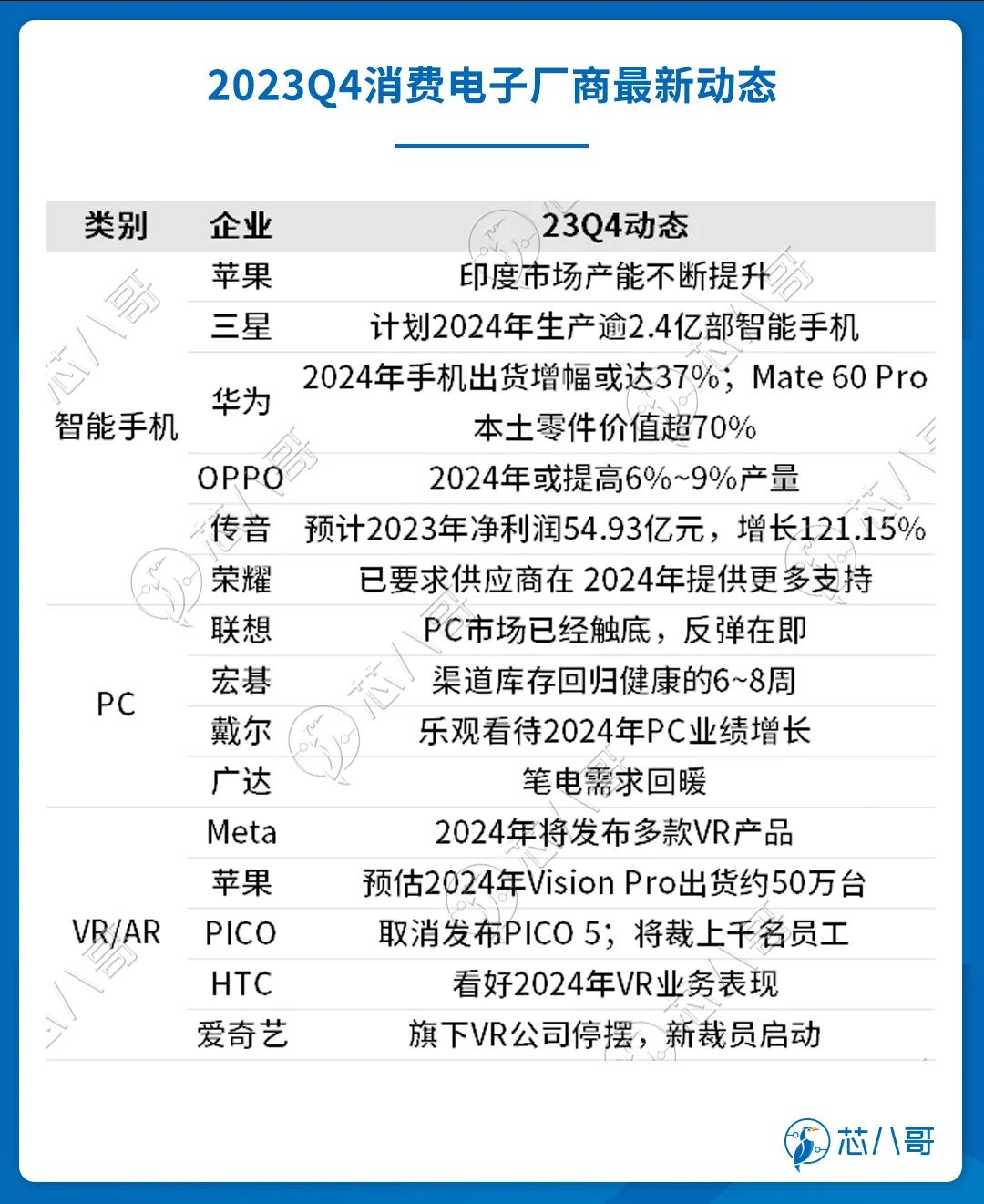 多宝体育官网：2023Q4(图17)