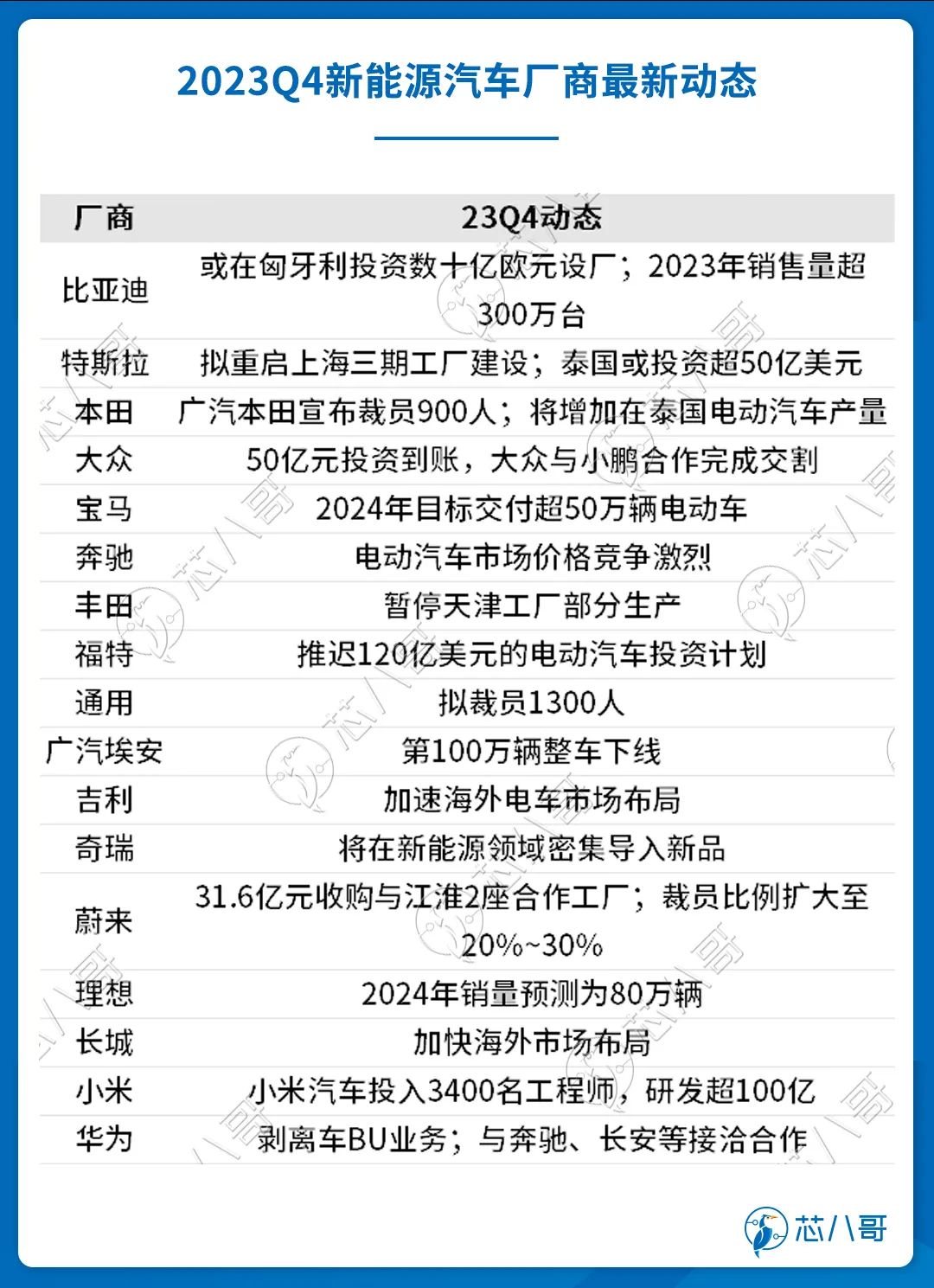 多宝体育官网：2023Q4(图18)