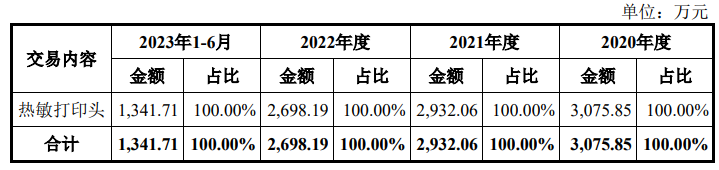 多宝体育app官网：华菱电子分红占募资超四成毛利超同行客户多关联方受问询(图9)